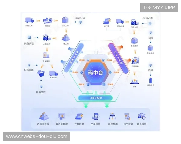 数字化管理平台实现多赛区资源统一调度，提升运营协同性